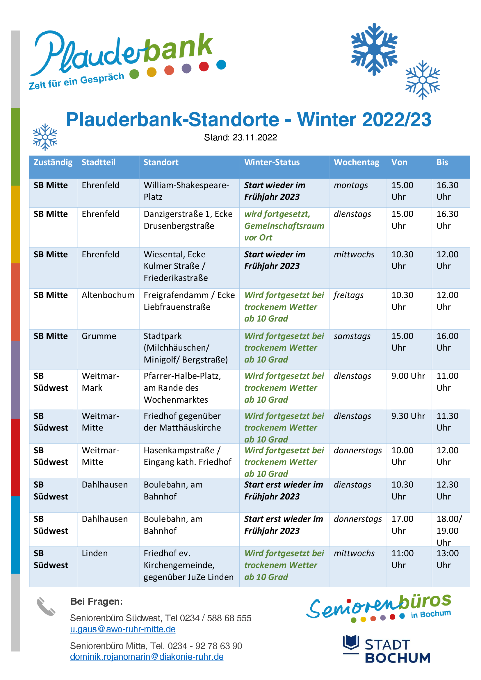 Übersicht_Plauderbänke_Winter 22-23_Stand_23.11.2022.png